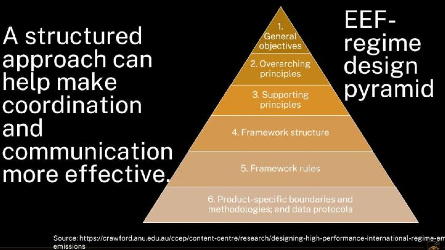 EEF-regime design pyramid